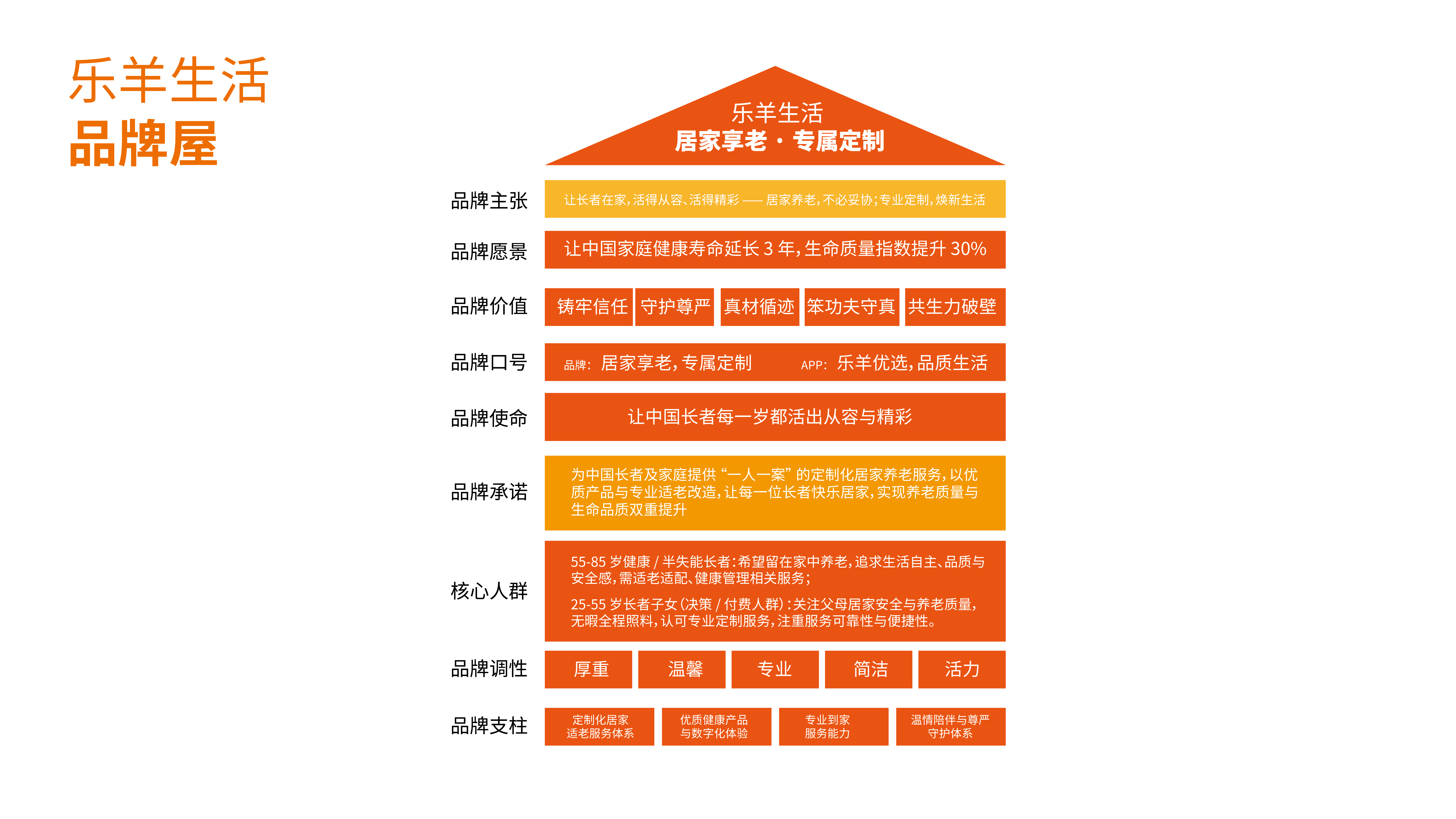 乐羊生活提案-03.png 乐羊生活提案-03.png