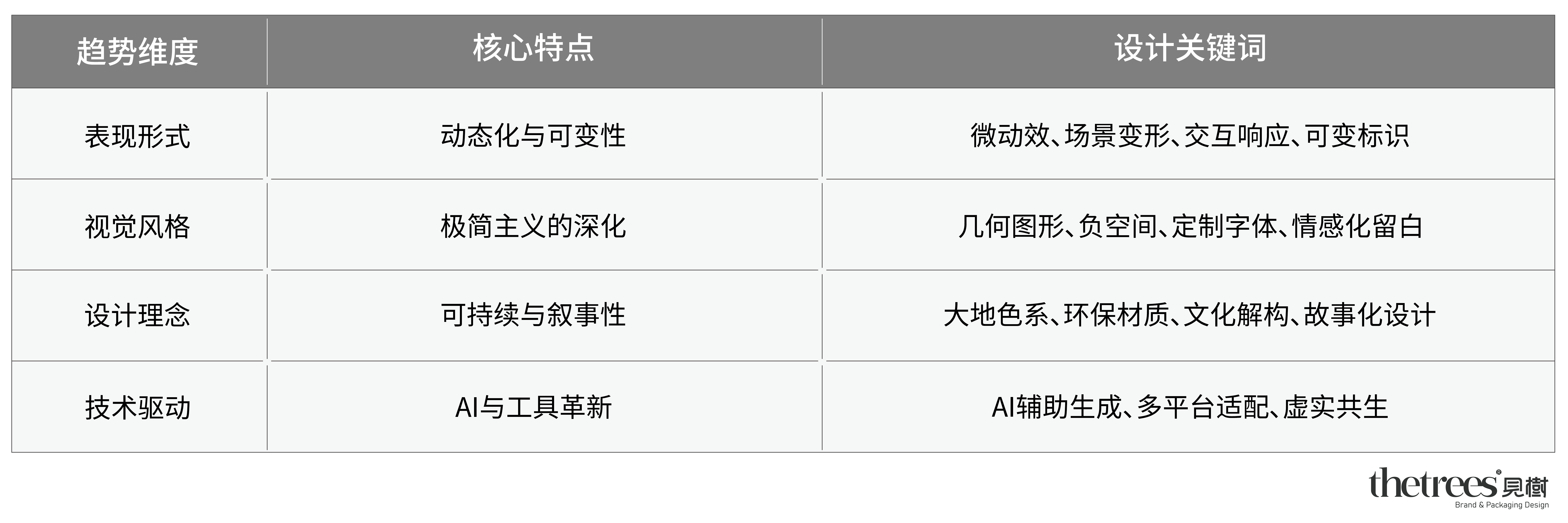 表格排版.png 表格排版.png